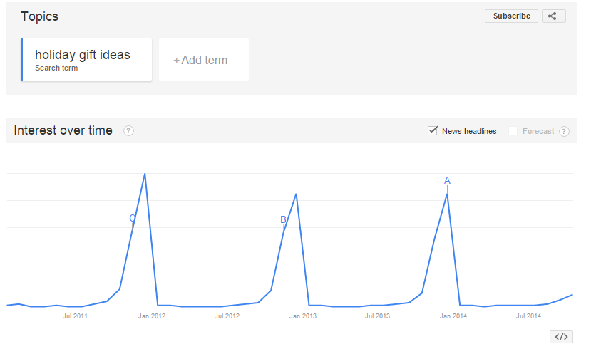 Google trends holiday season searches