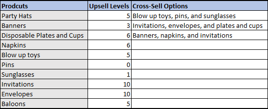 upsell product spreadsheet