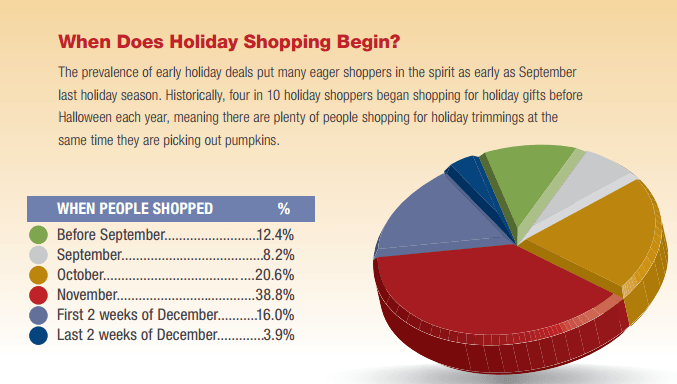 holliday-shopping-by-Halloween