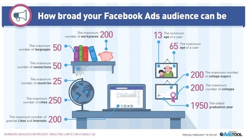 Facebook ad target audience options