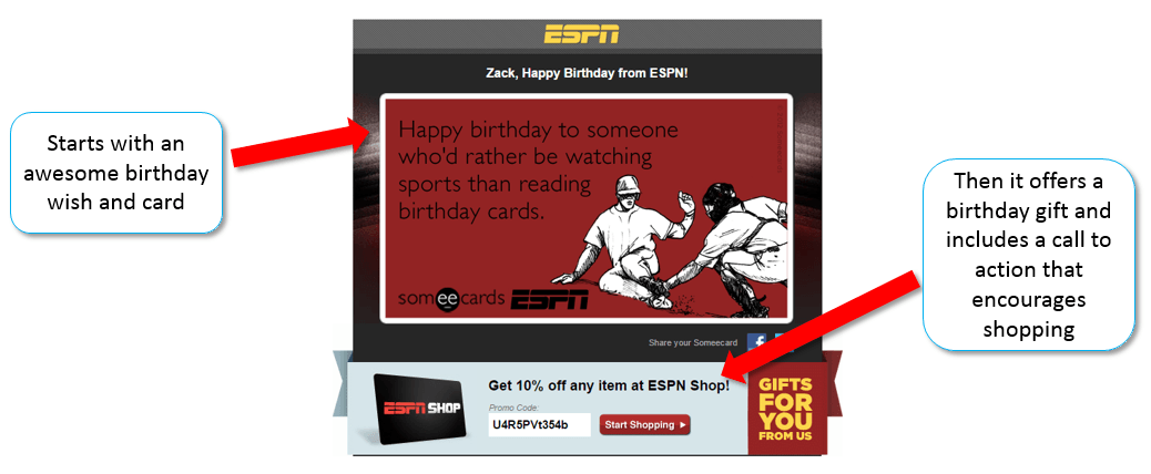 Example birthday email