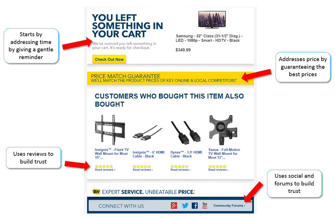 Example shopping cart abandonment email
