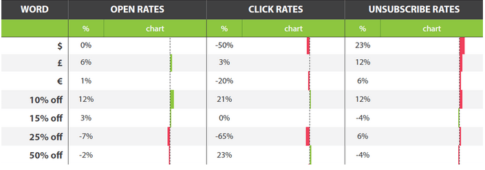 Adestra's discount rates for best email subject lines