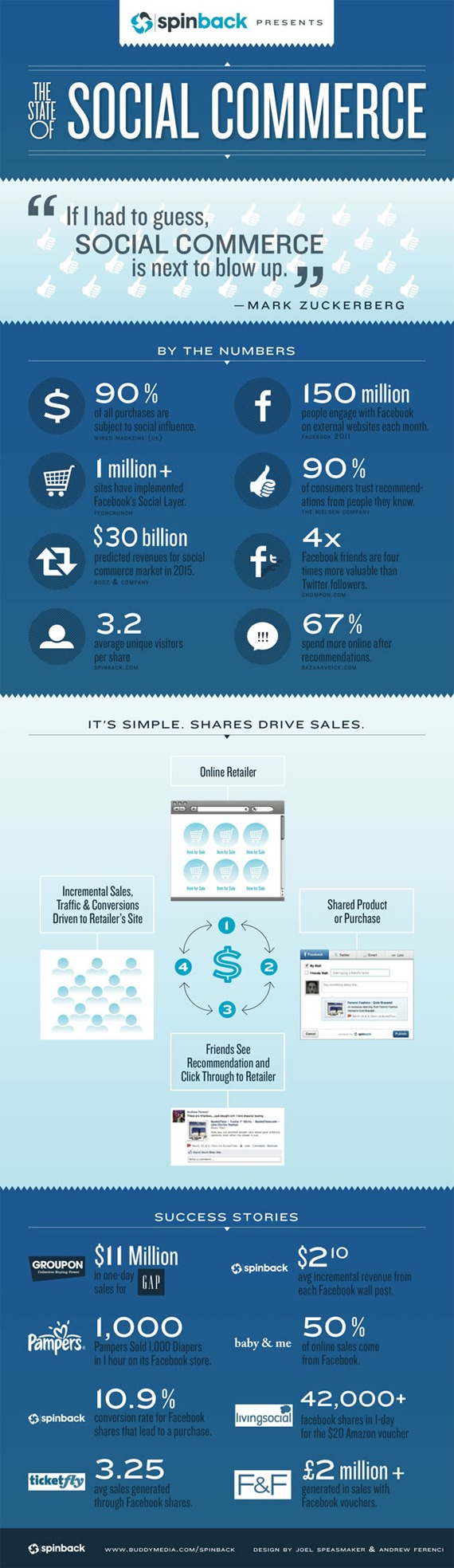 social-commerce-infographic