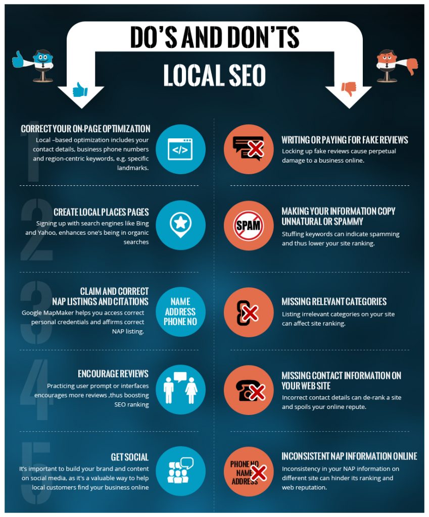 local-seo-done-properly-infographic