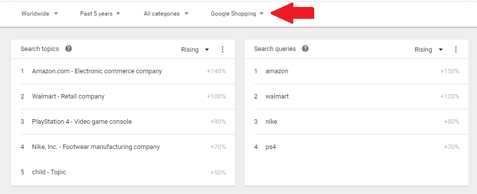 Google Shopping Trends