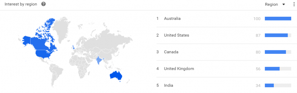 Google trends per country