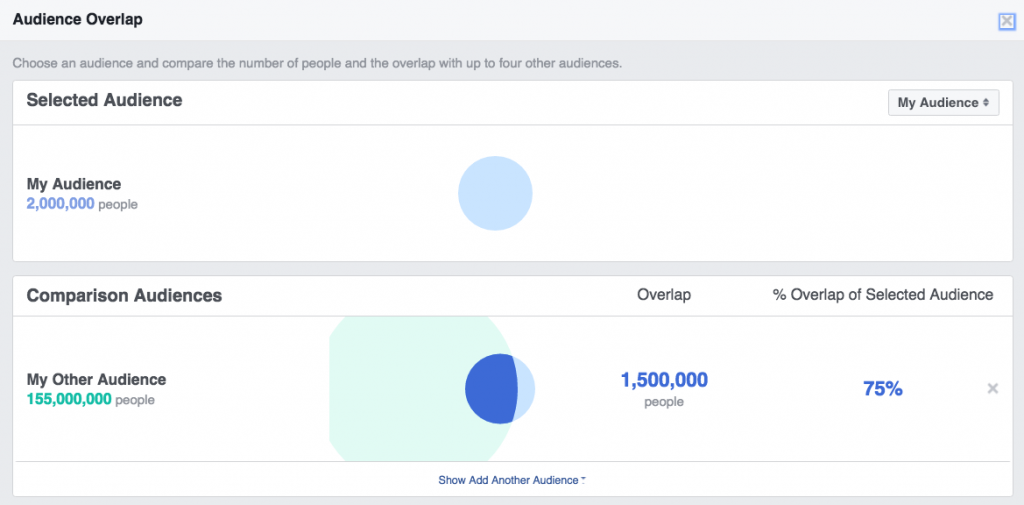 Facebook Audience Overlap
