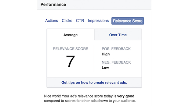 Good facebook relevance score