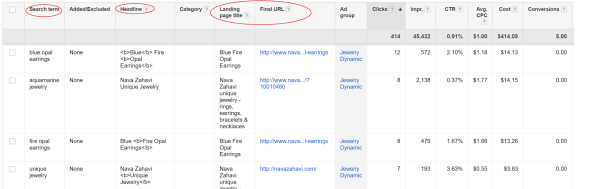 How Dynamic Search Ads work