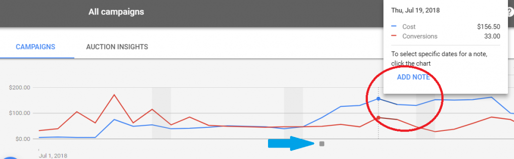 how to add notes to graphs in google ads