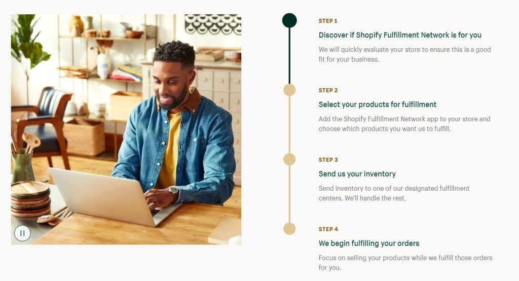 Shopify Fulfillment Network onboarding processes