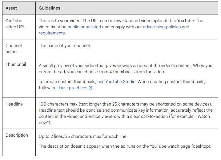 in-feed ad guidelines