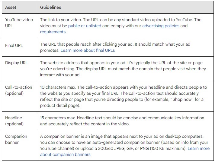 non-Skippable guidelines