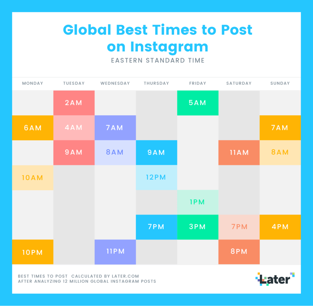 best times to post on Instagram 