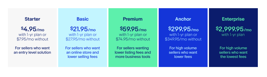how much it costs to sell on eBay 