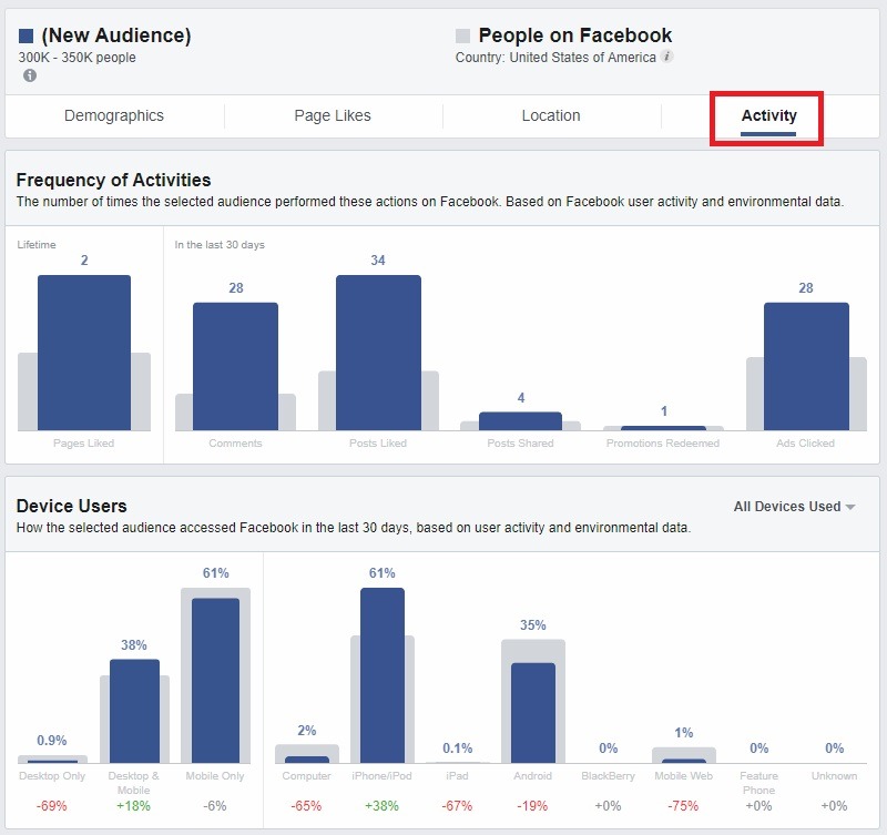 interests for FB audience insights 