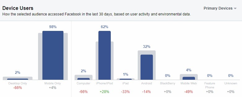 Facebook audience insights 