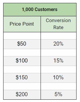 how to work out product pricing 
