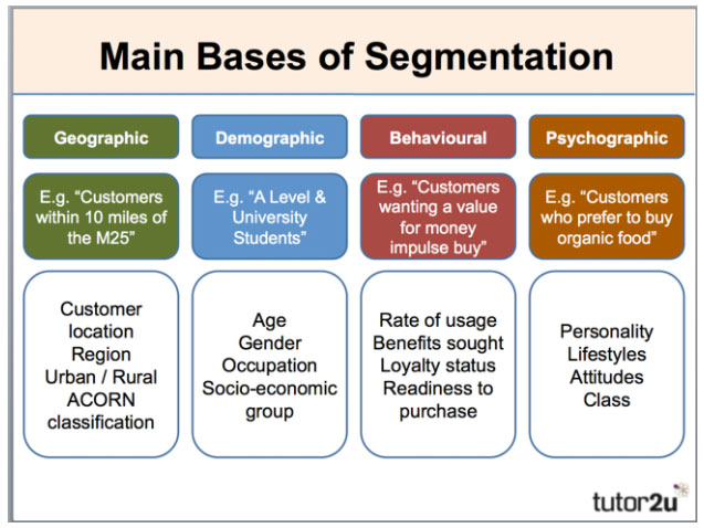 customer-segmentation-example