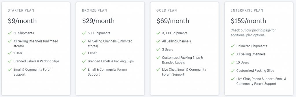 ShipStation shopify app prices