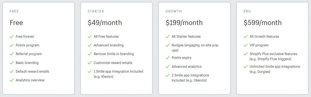 Smile io features and pricing options shopify