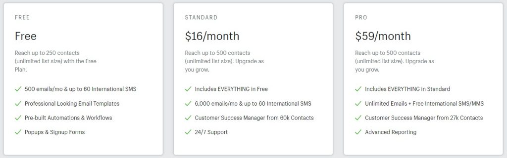 omnisend features and pricing options shopify