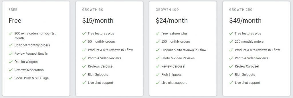 yotpo features and pricing options shopify