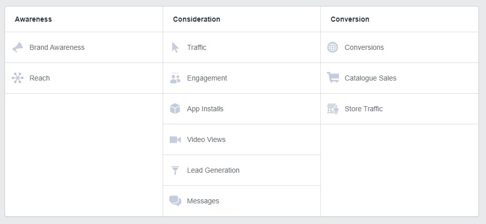facebook campaign goal options for eCommerce
