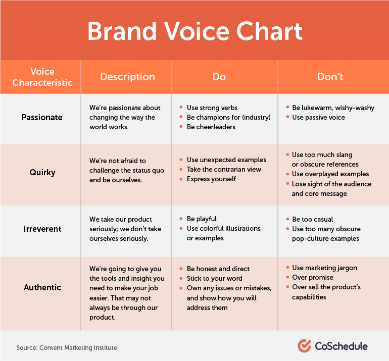 brand voice chart for ecommerce