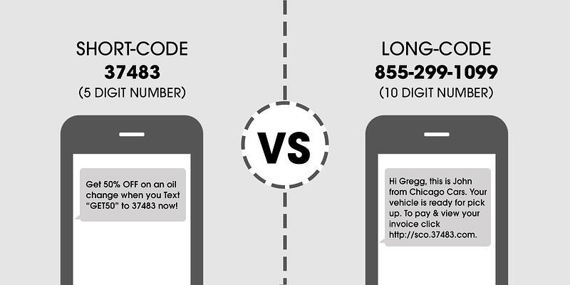 short vs long code sms marketing