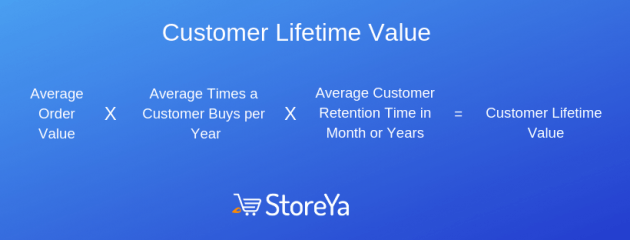 Average-Times-a-Customer-Buys-per-Year-630x240