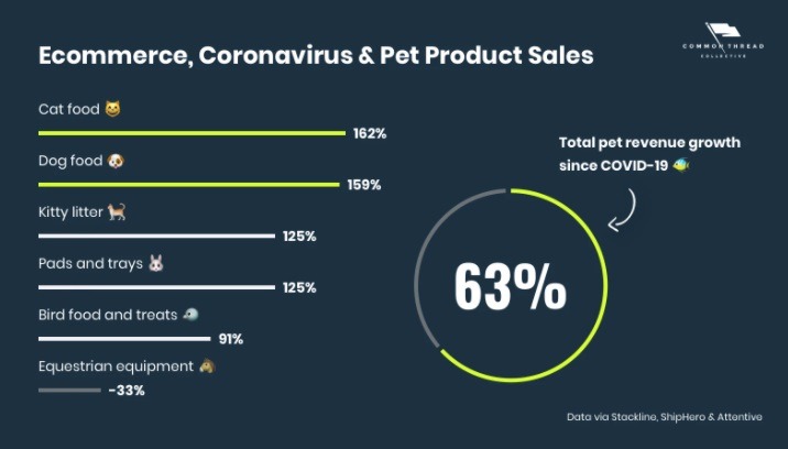pet product sales stats 2021