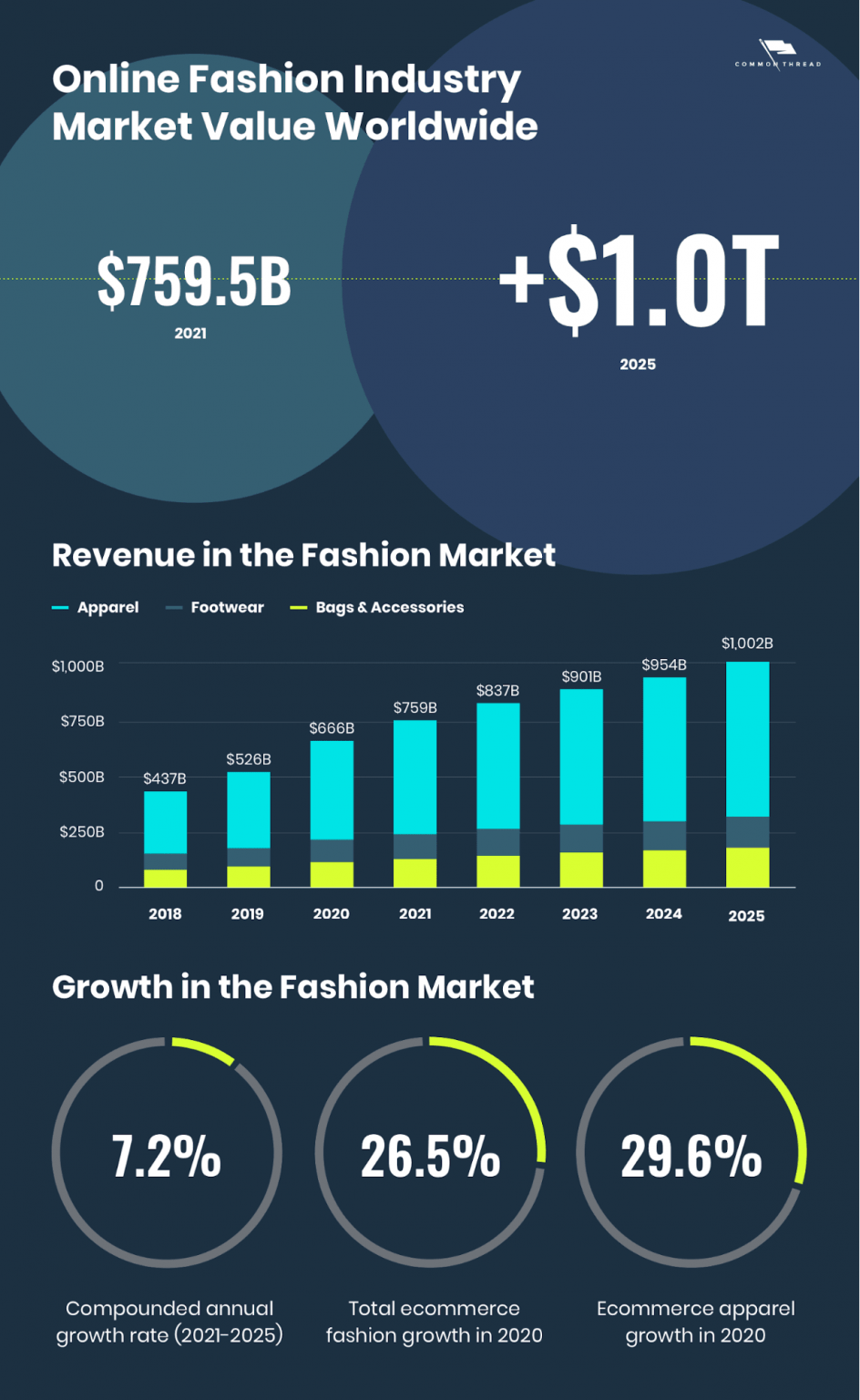 Online Apparel Industry Trends Fashion Report]