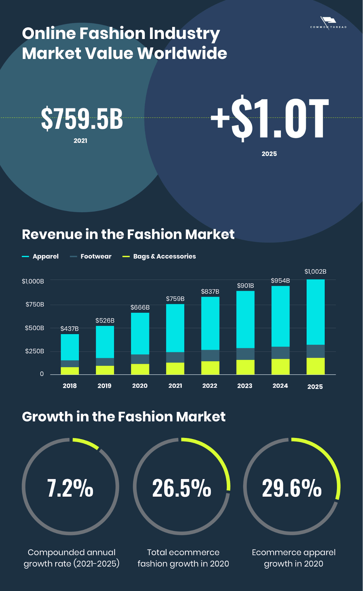 Digital fashion purchase interest in the U.S. 2021