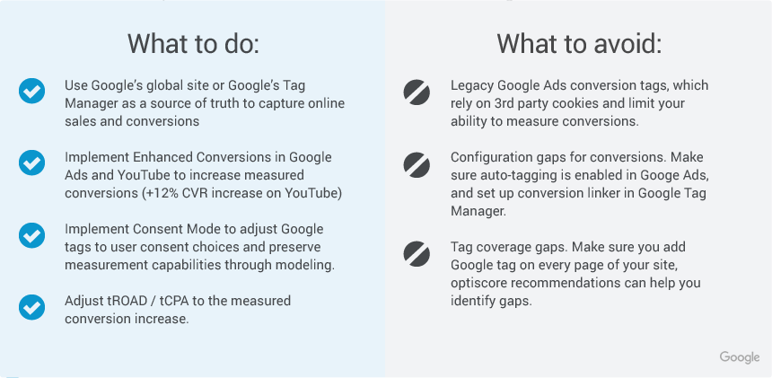 Google Campaign Measurement Checklist for Holiday Campaigns 