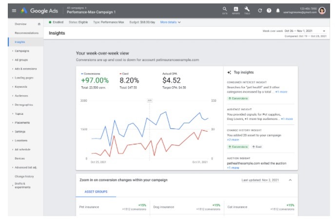 google Pmax new insights and automation