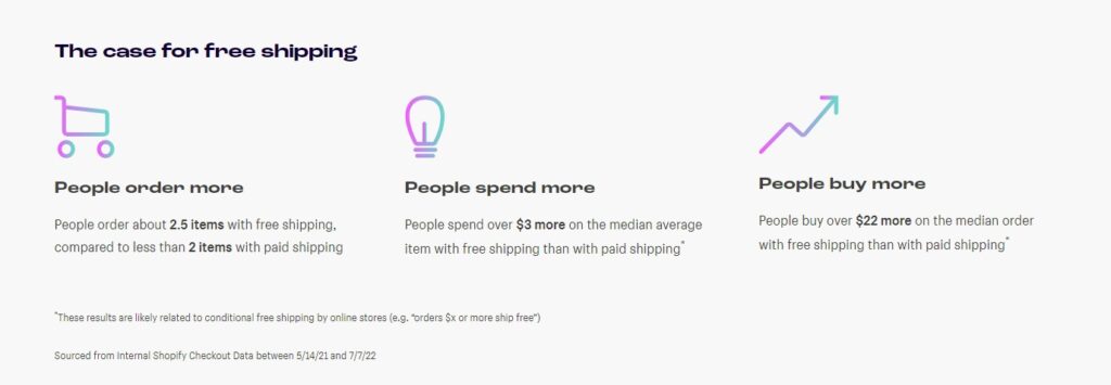 free shipping case study Shopify