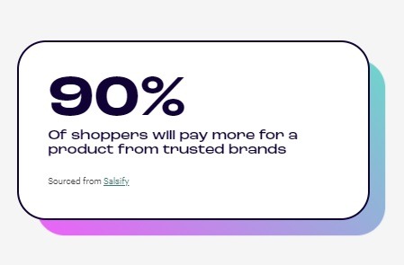percent of shoppers who buy from tursted brands