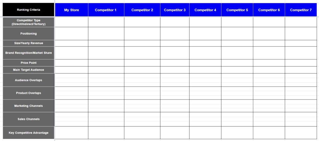 competitor analysis example 2