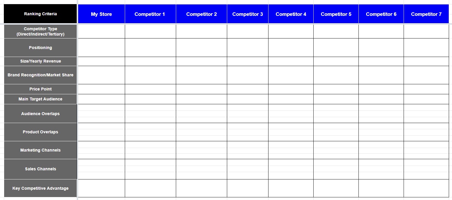 The Only Competitor Analysis Template You Need to Dominate