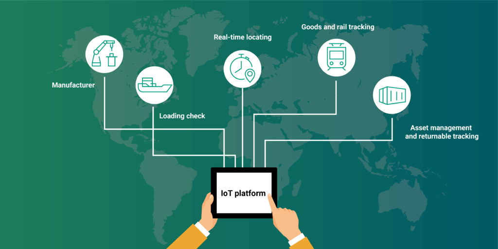 IoT Digital solutions for logistics