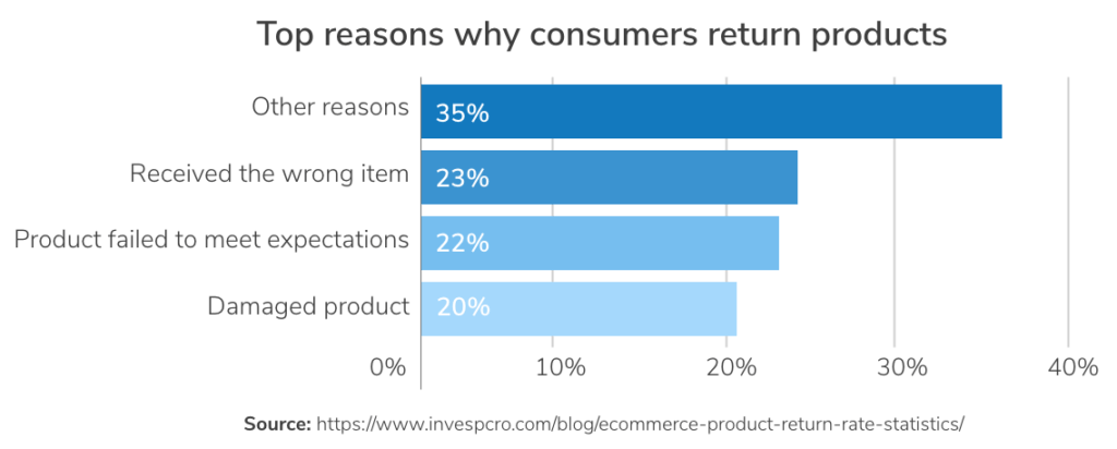 top reasons customers return products 