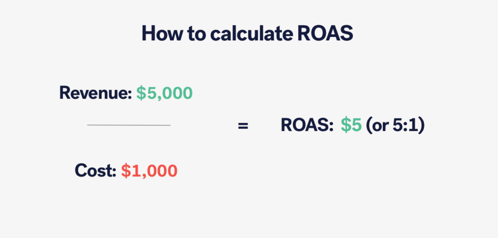 how to calculate ROAS 