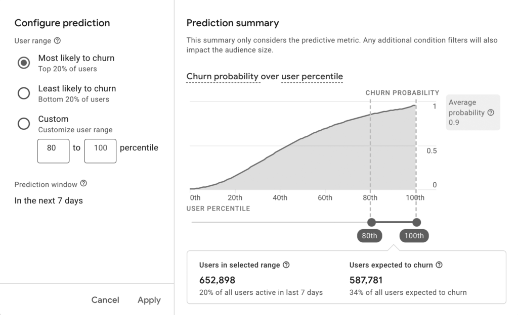 how does google Predictive Analytics work