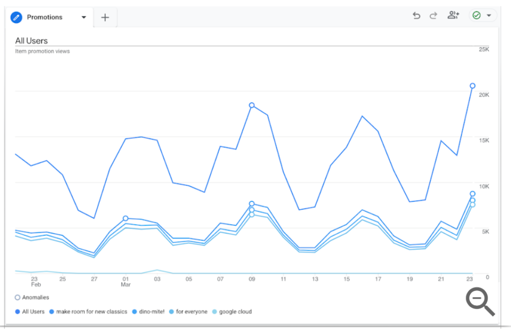 google anatlyics example shopify engadgement 